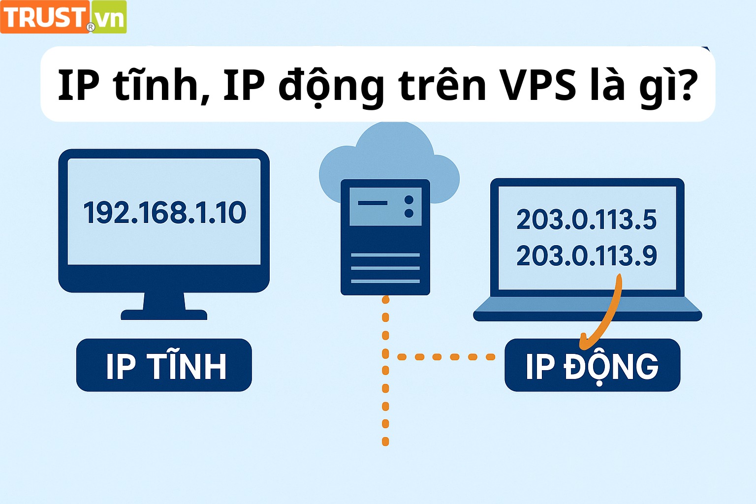 IP tĩnh và IP riêng cho VPS